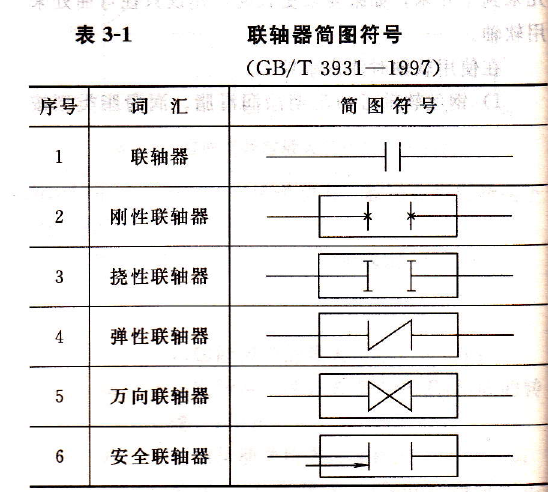 直驱转台