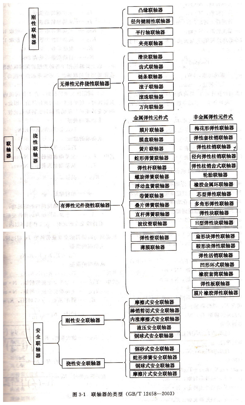 直驱转台