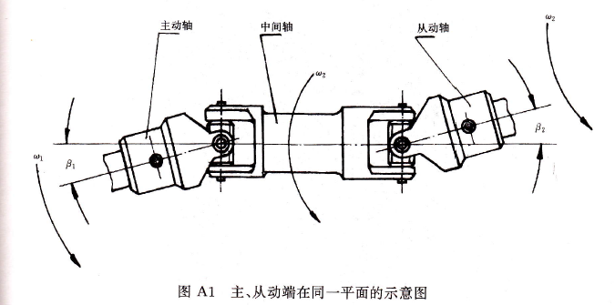 直驱转台