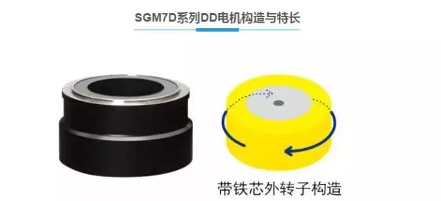 直驱转台