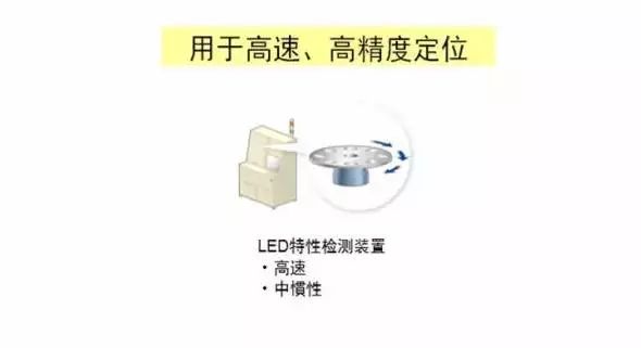 直驱转台