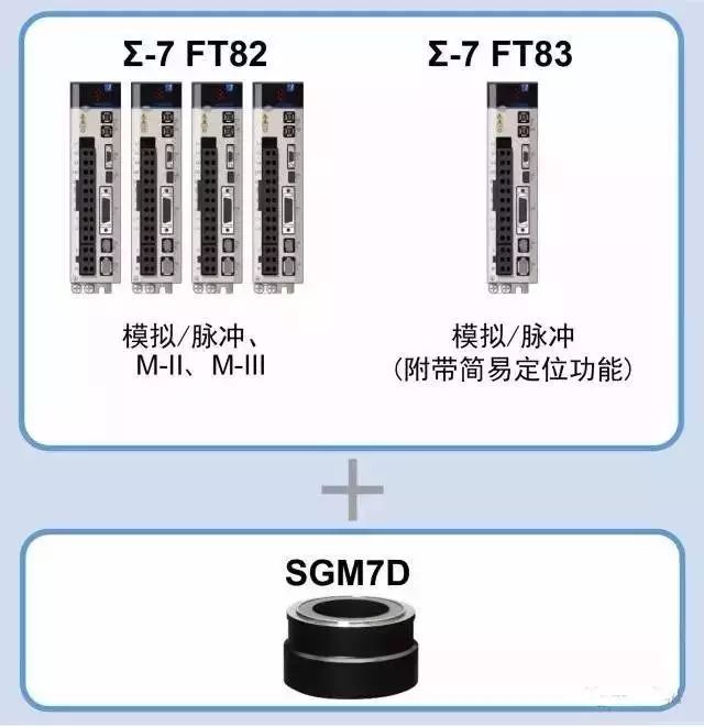 直驱转台