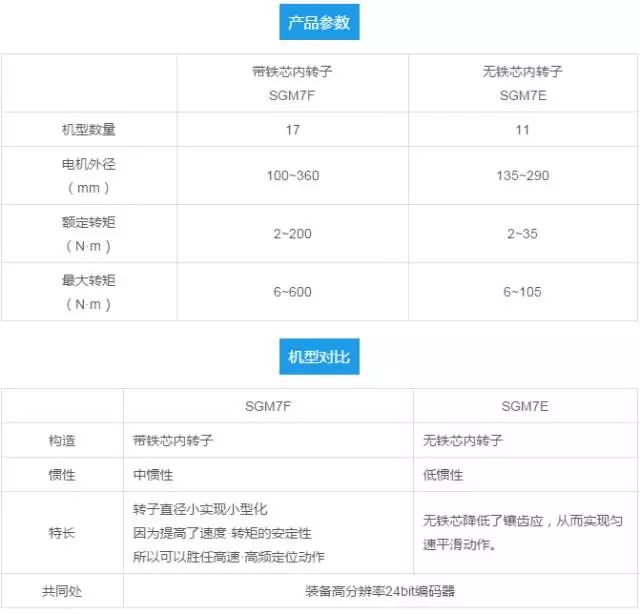 直驱转台